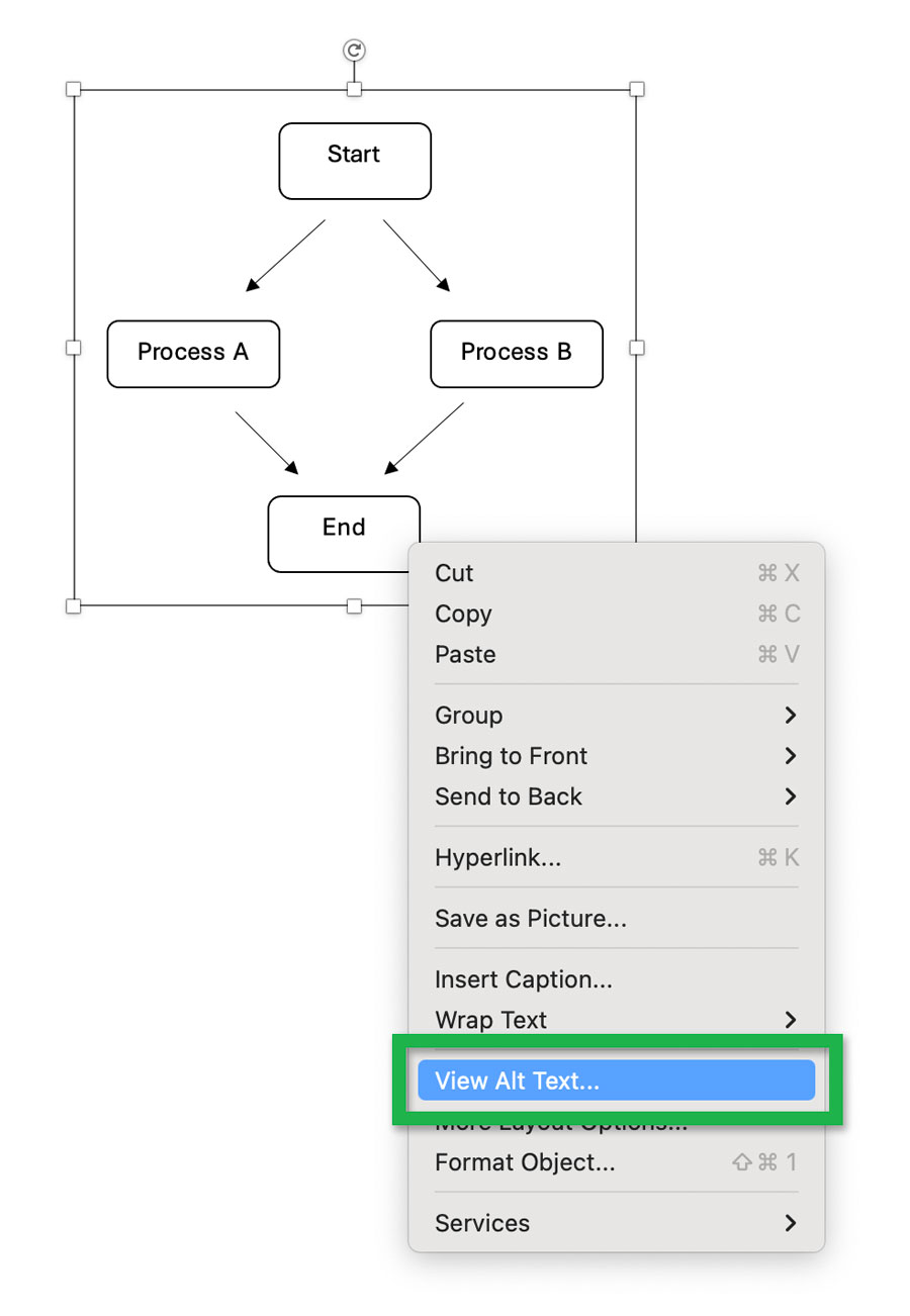 Screenshot highlighting the 'View Alt Text' option when right clicking grouped shapes in Word